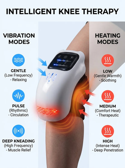 TheraFlex Pro™ Dual Therapy Knee System